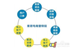 電子商務服務 驅(qū)動傳統(tǒng)行業(yè)轉型升級的核心引擎