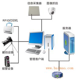 智能裝備管理系統 生產廠家與價格全覽